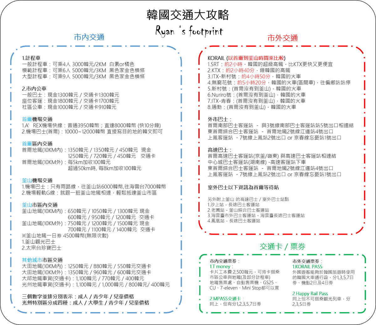 韓國