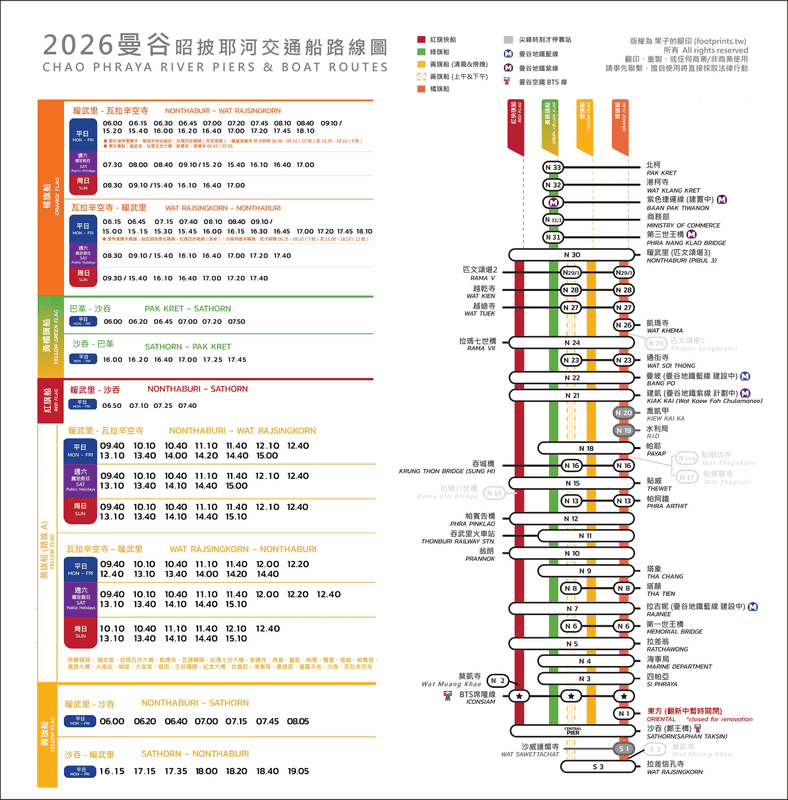 【泰國｜曼谷】昭披耶河交通全攻略！花2分鐘看遊船詐騙 省下100倍搭船的錢 千萬不要再被騙了！！