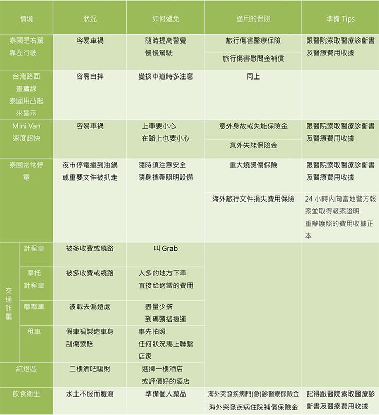 【泰國自由行】行前必閱!在泰國旅行必知的七大危險!如何避免被 【泰國自由行】行前必閱!在泰國旅行必知的七大危險!如何避免被