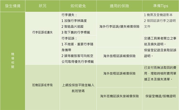 【泰國自由行】行前必閱!在泰國旅行必知的七大危險!如何避免被 【泰國自由行】行前必閱!在泰國旅行必知的七大危險!如何避免被