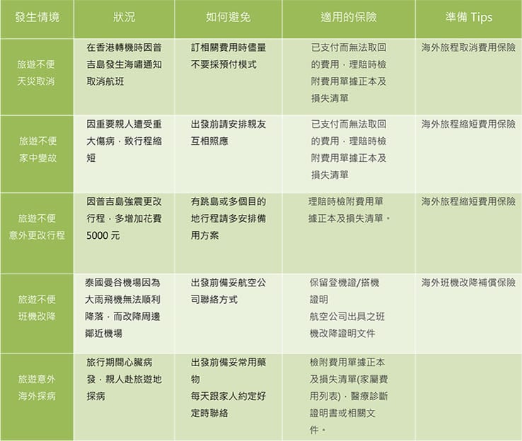 【泰國自由行】行前必閱!在泰國旅行必知的七大危險!如何避免被 【泰國自由行】行前必閱!在泰國旅行必知的七大危險!如何避免被