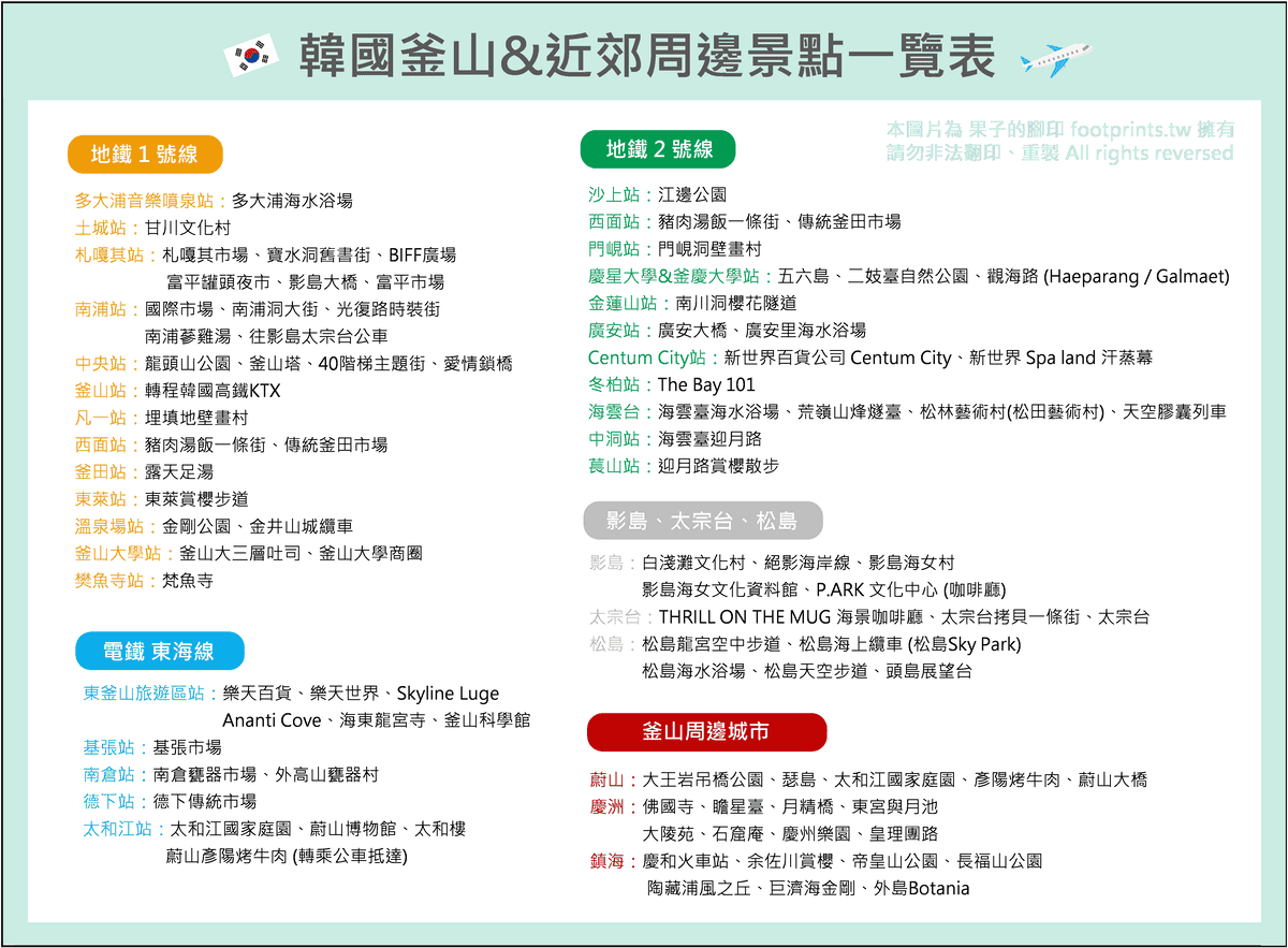 韓國釜山%26;近郊周邊景點一覽表.png