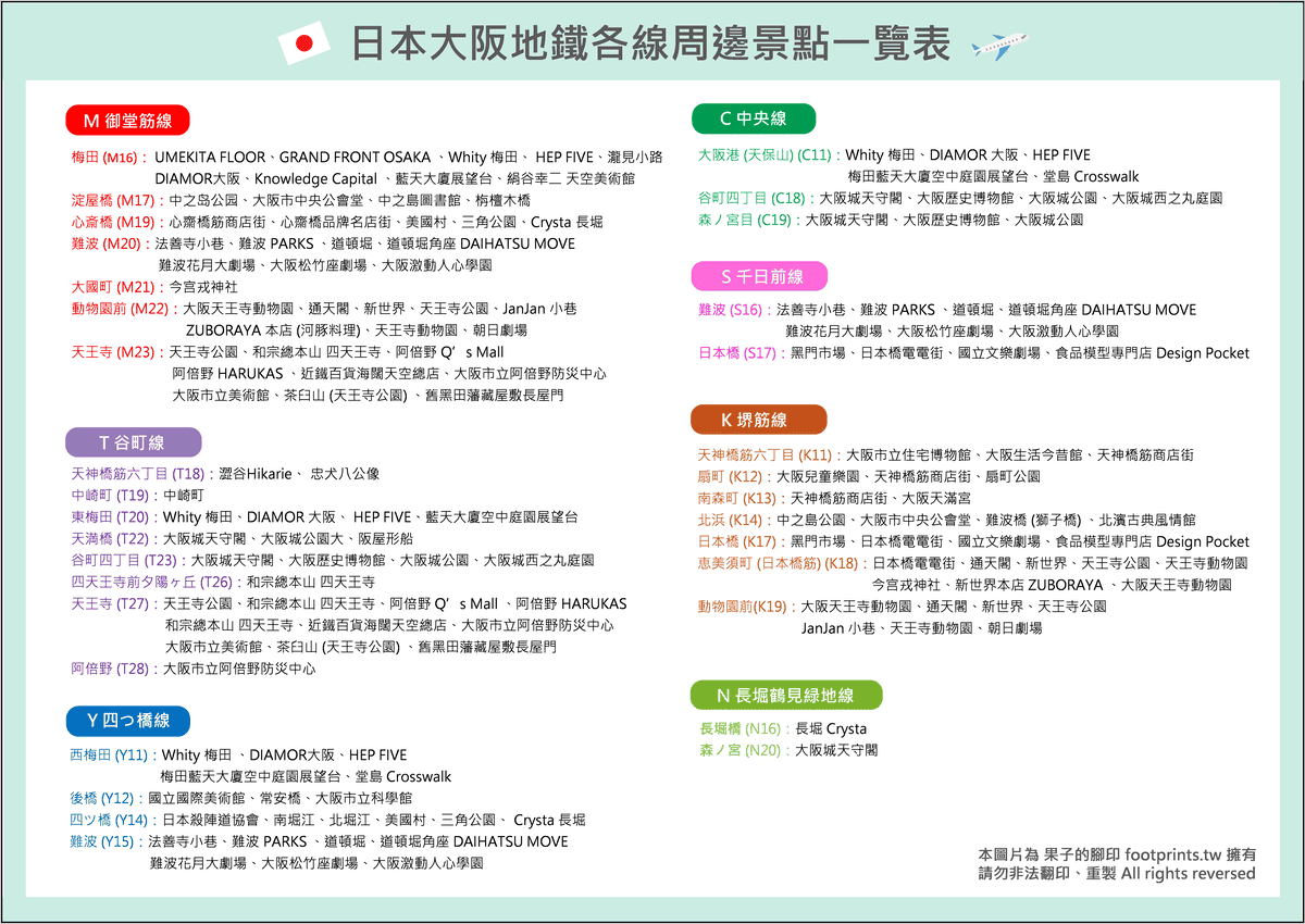日本大阪地鐵各線周邊景點一覽表.png