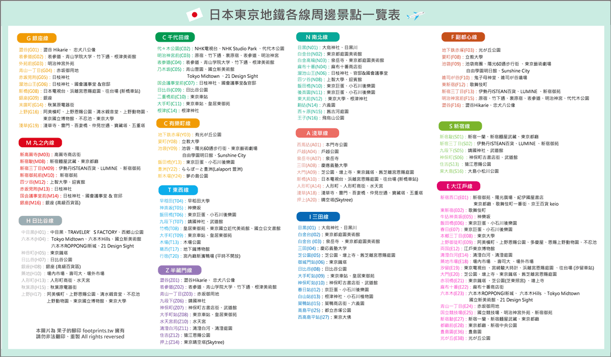2024 日本東京地鐵各線周邊景點一覽表.png 2024 日本東京地鐵各線周邊景點一覽表.png