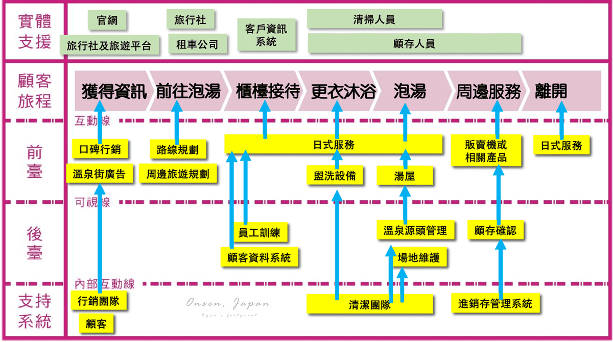 日本溫泉溫泉的精緻服務藍圖.png 日本溫泉溫泉的精緻服務藍圖.png