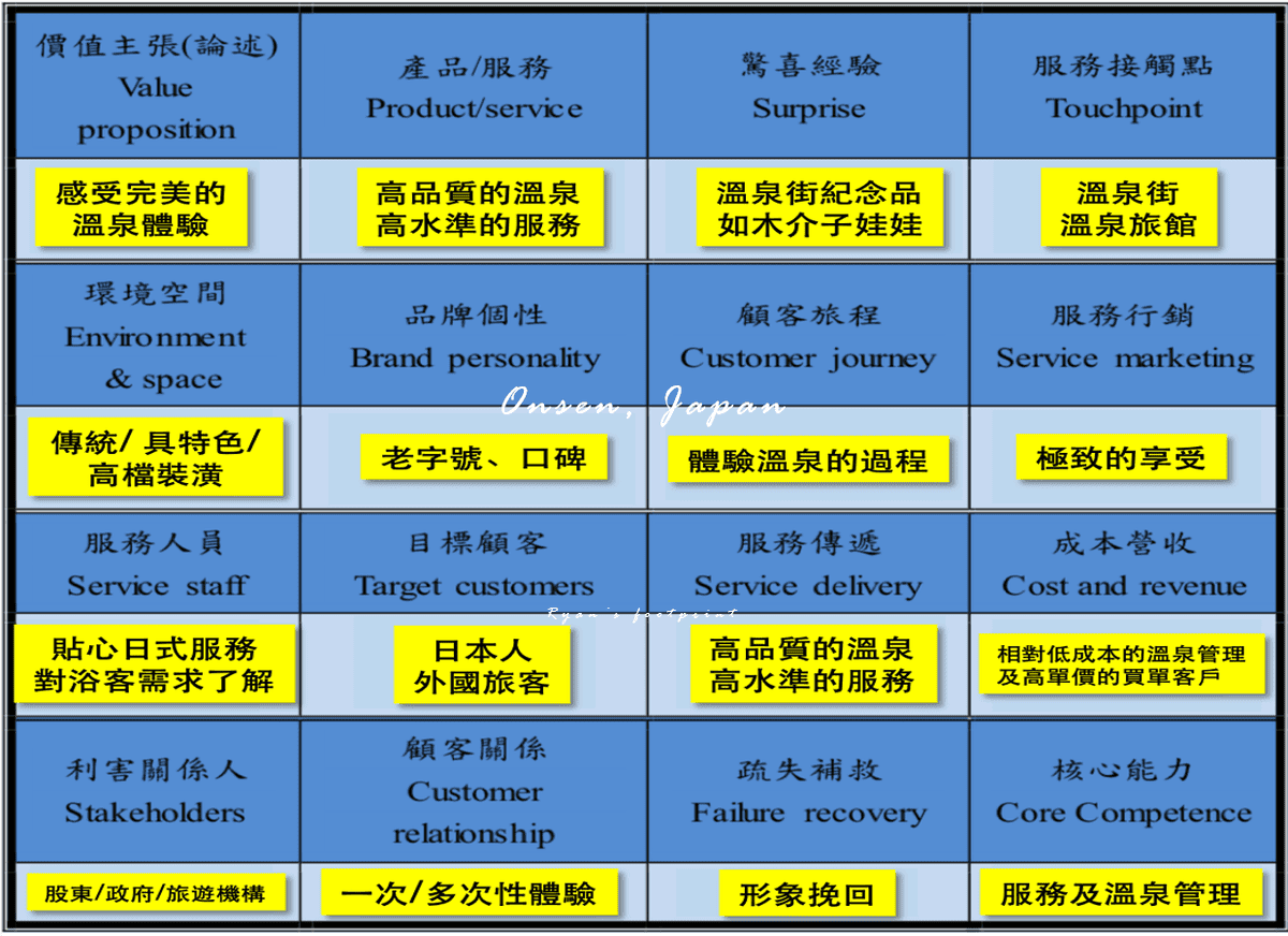 日本溫泉深度體驗十六個面向.png 日本溫泉深度體驗十六個面向.png