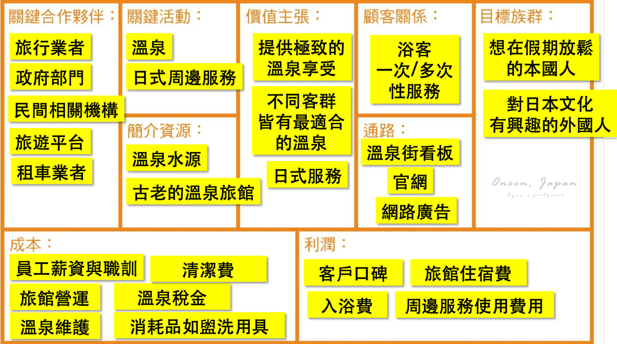 日本溫泉商業模式.png 日本溫泉商業模式.png