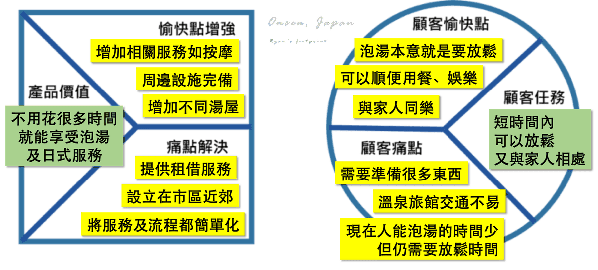 日本溫泉價值主張.png 日本溫泉價值主張.png