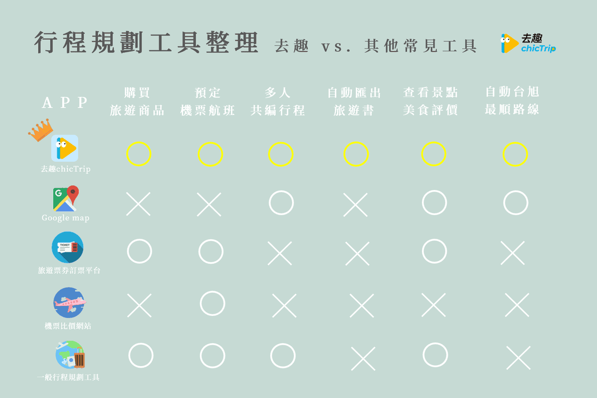chicTrip去趣 競品比較.png chicTrip去趣 競品比較.png