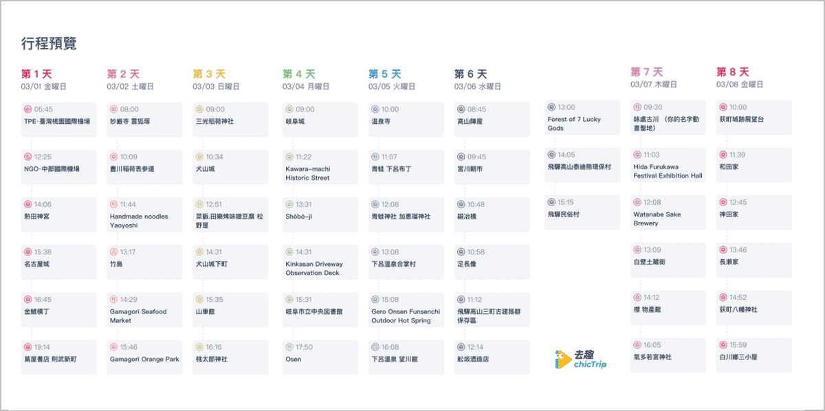 chicTrip去趣 完整行程規劃.png chicTrip去趣 完整行程規劃.png