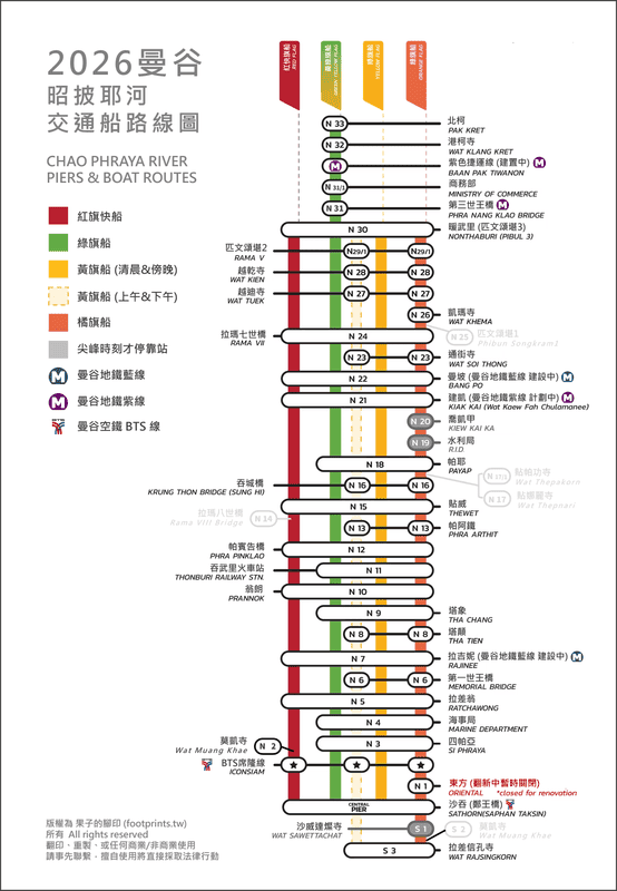 【泰國|曼谷】昭披耶河一日行程攻略!2026 最實用碼頭&景點對照表:大皇宮. 臥佛寺. 鄭王廟.死亡博物館.碼頭夜市 泰國熱門景點一次都去到! - 第4張圖 【泰國|曼谷】昭披耶河一日行程攻略!2026 最實用碼頭&景點對照表:大皇宮. 臥佛寺. 鄭王廟.死亡博物館.碼頭夜市 泰國熱門景點一次都去到!