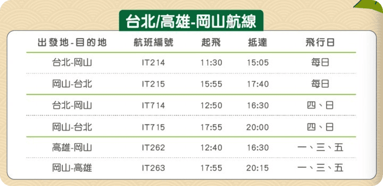 台灣虎航岡山航線.png