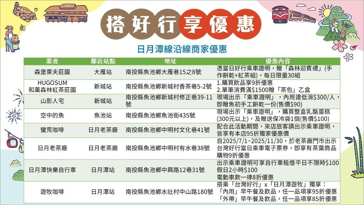 日月潭 台灣好行優惠.jpg