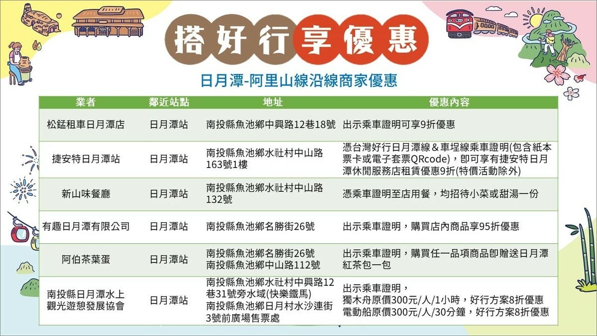 日月潭 搭好行享優惠.jpg