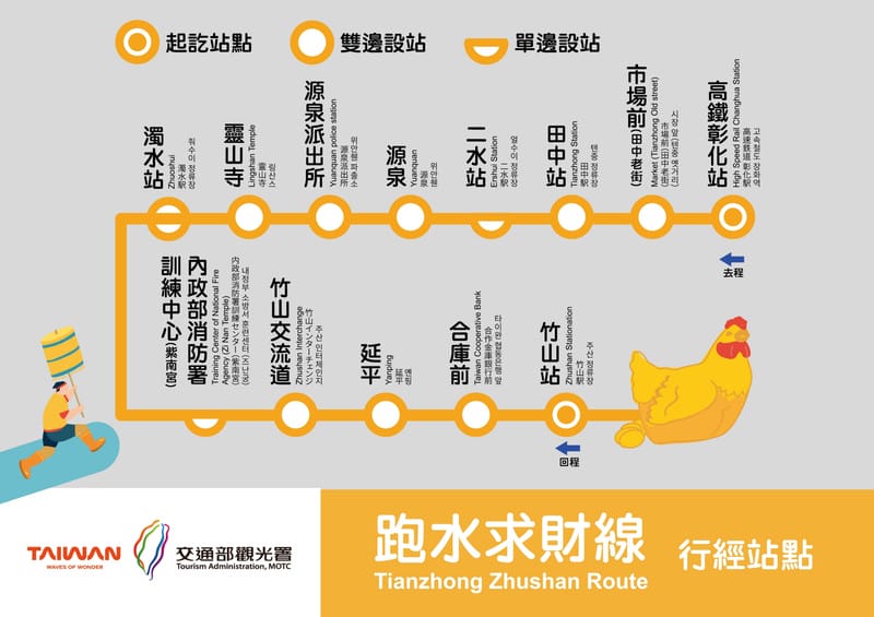 【南投】沿著水圳與鐵道,尋回台灣最樸實的浪漫 – 搭台灣好行「跑水求財線」來趟深度的小鎮漫遊 精選 12 景點. 車站旅遊指南 - 第6張圖 【南投】沿著水圳與鐵道,尋回台灣最樸實的浪漫 – 搭台灣好行「跑水求財線」來趟深度的小鎮漫遊 精選 12 景點. 車站旅遊指南